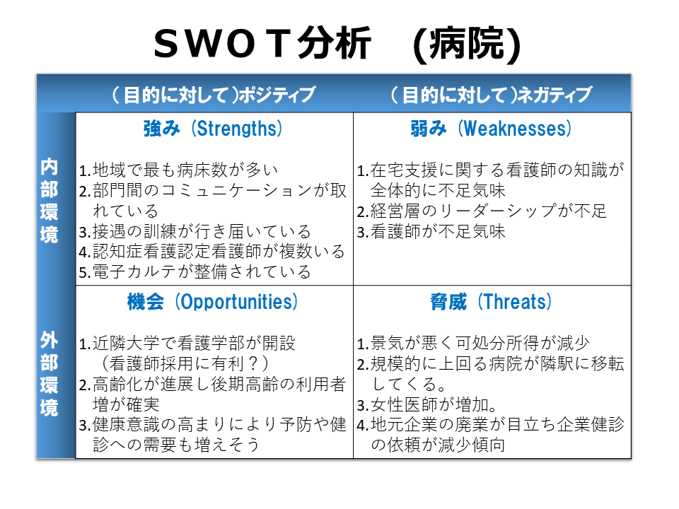 Swot分析 病院の分析事例 パワポ テンプレートあり