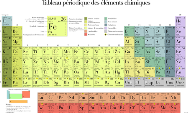 periodic-table-1626299_640